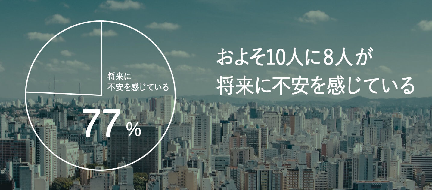 およそ10人に8人が将来に不安を感じている